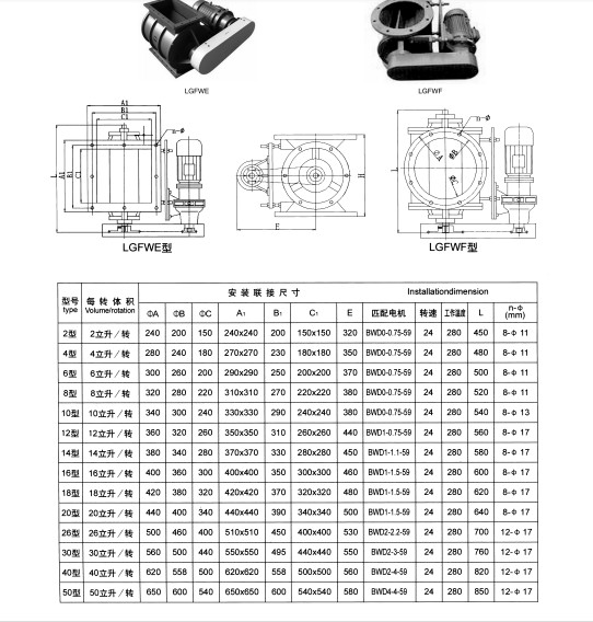 Heavy Duty Rotary Airlock Changzhou Speed Reducer Machine Co., Ltd.